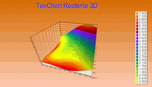 Steema Realtime 3d Surface Animation