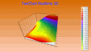 steema realtime 3d surface animation