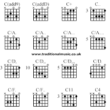 Advanced Guitar Chords C Add9 C Addd C C C A C A C