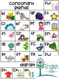 Free Blends And Digraphs Chart Www Englishsafari In Blends And Digraphs Digraphs Chart Blends Worksheets