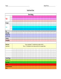 52 Printable Mood Chart Forms And Templates Fillable