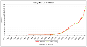 Why Do We Even Have A Debt Ceiling Law