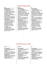 La bilantul de lichidare trec in prima coloana datele din bilantul de la sfarsit. Dosar Final Documente Firme