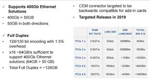 Pcie 5 0 Arriving In 2019 With 4x More Bandwidth Than Pcie