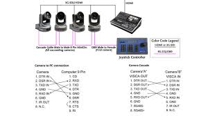 The diagram offers visual representation of a electric arrangement. Rs 232 Vs Rs 485 Control Cabling Db9 And Rs 422 Explained Vlog 020 Youtube