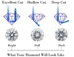 Pin On Diamond Tips