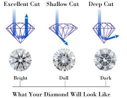 pin on diamond tips