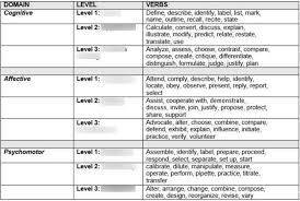 Laboratory Management Ch 9 Education And Training Diagram Quizlet