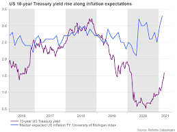 It is a key way to measure changes in purchasing trends and inflation. Us Cpi To Throw Light On Inflation As Reflation Trade Persists Forex News Preview