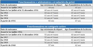 Check spelling or type a new query. Age De Depart A La Retraite L Ecart Entre Public Et Prive N Est Pas Celui Que L On Croit