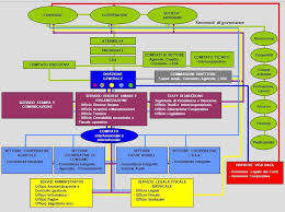 Ftcs Organisation Chart Download Scientific Diagram