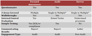 Cbp Regulatory Audit General Information Customs Broker