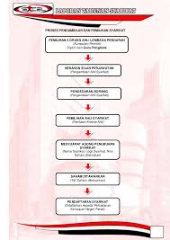 Carta organisasi adalah pada dasarnya struktur gambar rajah hierarki syarikat atau organisasi anda.ia merupakan alat. Laporan Pengurus Pentadbiran