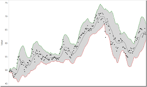 Tableau Tip Make Great Looking Band Lines With Area Charts