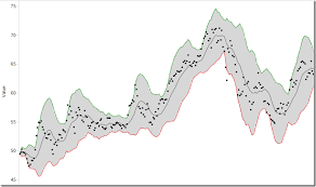 tableau tip make great looking band lines with area charts