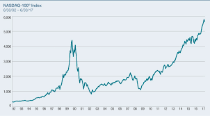 The fund and the index are. The Nasdaq 100 Is This Time Really Different Pacer Etfs