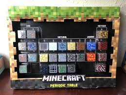 New Minecraft Periodic Table Of The Elements Blocks Know Your Elements Minecraft Playing Ga Minecraft How To Play Minecraft Periodic Table Of The Elements