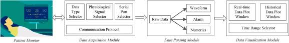 Well they don't come much cheaper then the insma mi. Insma An Integrated System For Multimodal Data Acquisition And Analysis In The Intensive Care Unit Sciencedirect