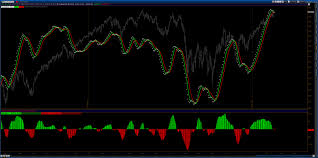 trendxplorer thinkscript code for mcclellan summation index