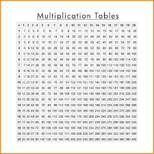 Multiplication Chart Worksheet Printable Large Print