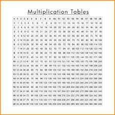 Multiplication Chart Worksheet Printable Large Print