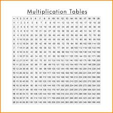 multiplication chart worksheet printable large print