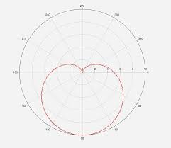 Best Javascript Charting Libraries You May Not Have Heard Of
