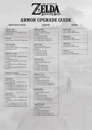 Botw Armor Upgrade Guide Pdf Docdroid