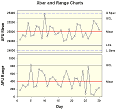 Sigmaplot Product Uses Quality Control Charts Systat