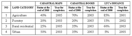 After comparing the dom and the original 1:500 topographic map, this paper shows that uav system can meet the need of rural cadastral map task. Dang And Palmkvist