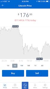 Bitcoin In Eastland Price Today Ethereum Depth Chart