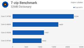 Intel Core I3 Vs Core I5 Vs Core I7 A Value And