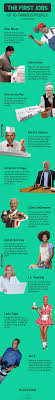 The First Jobs Of 10 Famous People Infographic People Infographic One Job Current Job