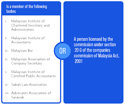 We did not find results for: Licensing Smeinfo Portal