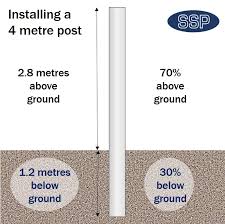 A compact above ground pool that comes with everything needed and features a realistic mosaic a round above ground pool table that features dark herringbone bask weave wicker pattern to become. Black Powder Coated Steel Sign Post 4 Metres X 76mm Ssp Direct