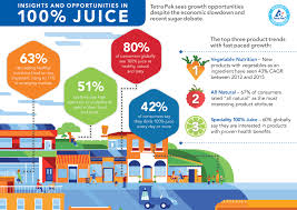 We use advanced technologies and innovative approaches to help build a sustainable energy future. Tetra Pak Top 10 100 Juice Markets 2015 2018