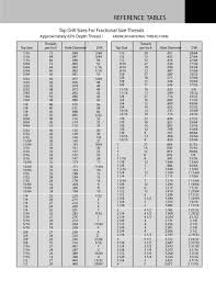 23 Printable Tap Drill Charts Pdf Template Lab