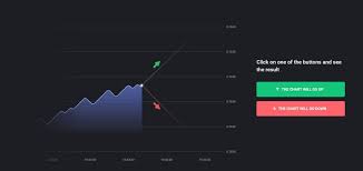 Binomo is not available in your country. A Complete Overview Of The Binomo Trading Platform In Saudi Arabia E Helper Team