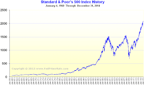 The History Of The S P 500 Greekshares