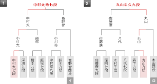 For faster navigation, this iframe is preloading the wikiwand page for 棋聖戦 (将棋). ç¬¬91æœŸãƒ'ãƒ¥ãƒ¼ãƒªãƒƒã‚¯æ¯æ£‹è–æˆ¦äºŒæ¬¡äºˆé¸