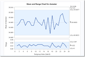 Sas Help Center Example Determine The Mean And Range For