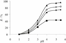 We did not find results for: Effect Of Ph On The Removal Of Cr Iii By Sphagnum Moss Peat P H Download Scientific Diagram