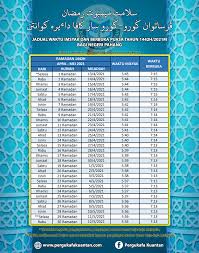 Waktu solat bentong, raub dan kuala lipis 2021 imsak : Waktu Zuhur Di Kuantan Waktu Solat Kuantan 2018 Waktu Ketika Azan Shalat Zuhur B