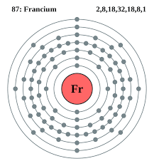 Pin On Chemistry Periodic Table