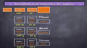 Tuhansia uusia ja laadukkaita kuvia joka päivä. Yksikkomuunnokset