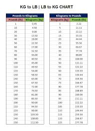 Pounds To Kilograms Kilograms To Pounds Chart Charts