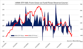 Gold headed for the biggest. Stock Market Forecast For The Week Ahead Will Risk Appetite Recover