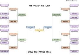 Family History Charts To Enhance And Document Your Research