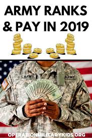 The Army Is The Largest Branch In The U S Military There Are Over A Million Reported Uniformed Personnel When You I Army Ranks Army Military Spouse Resources
