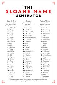 All data is derived from david l. French Surnames That Start With D The Most Common Last Name In Every Country Netcredit Blog Chenevert French Origin Meaning Someone Who Lives By The Green Oak